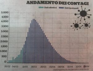 Previsioni epidemia COVID19